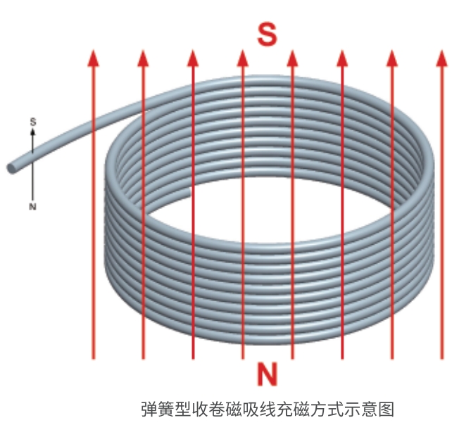 磁吸粒子磁吸數據線(xiàn)